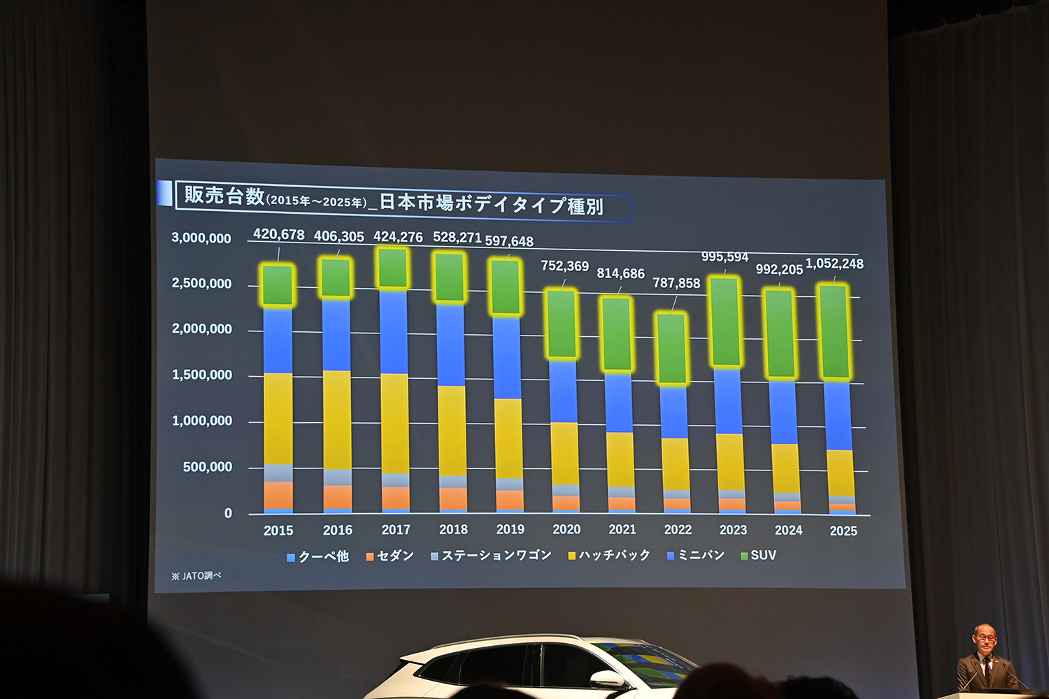 BYDより「SEALION６」が電撃上陸 〜 画像67