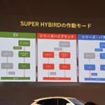 【画像】PHEVのSUVが400万円以下で購入できる衝撃！　BYDより発売された最新SUV「SEALION６」のコスパがヤバすぎた撃上陸 〜 画像70