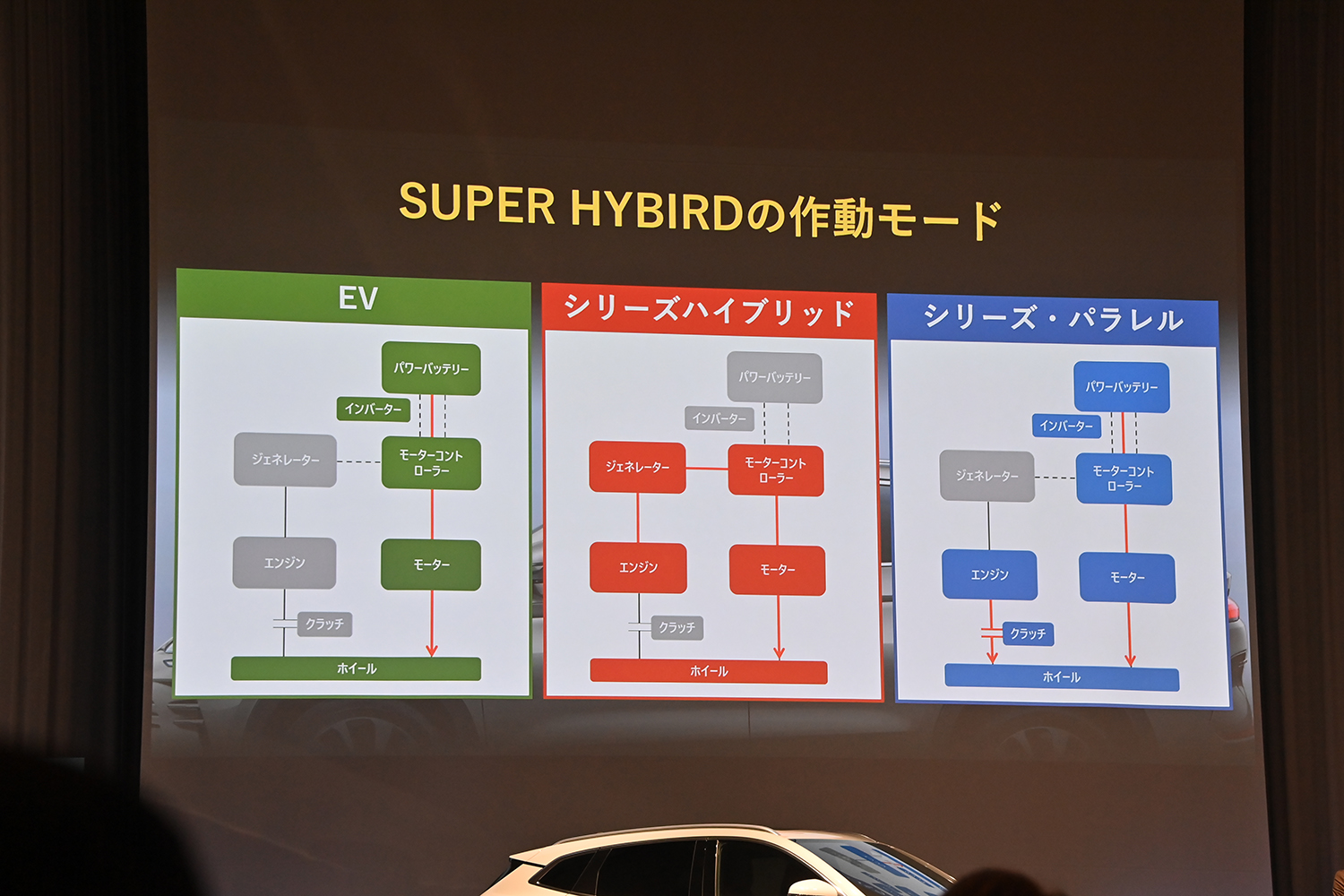 BYDより「SEALION６」が電撃上陸 〜 画像70