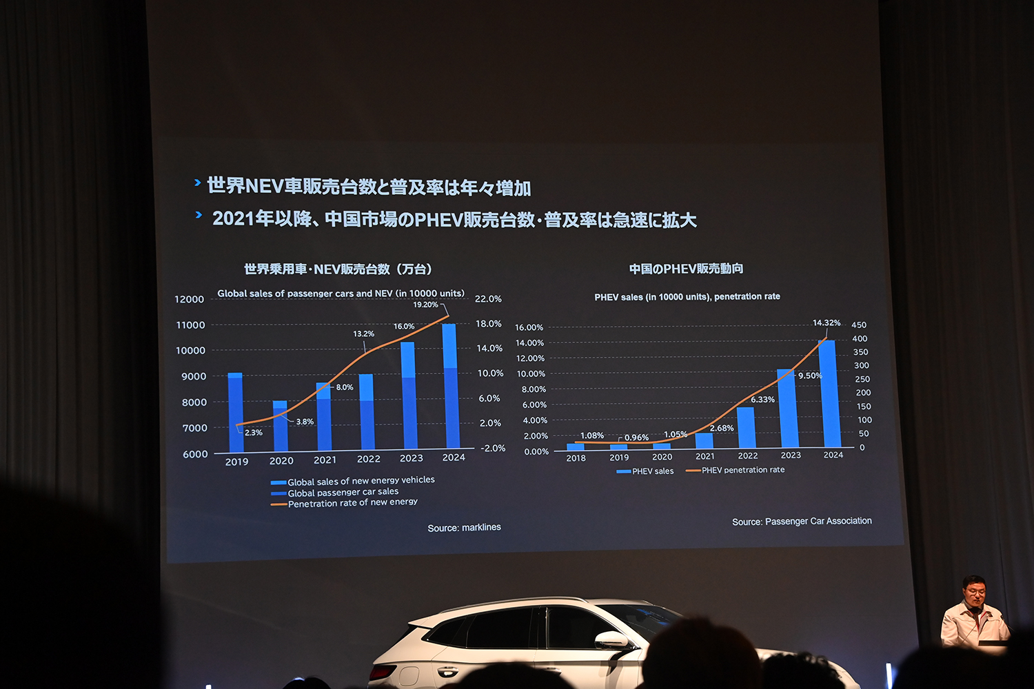 BYDより「SEALION６」が電撃上陸 〜 画像75