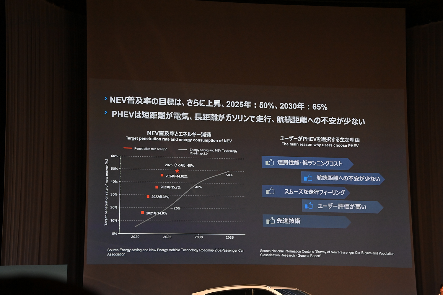 BYDより「SEALION６」が電撃上陸 〜 画像76
