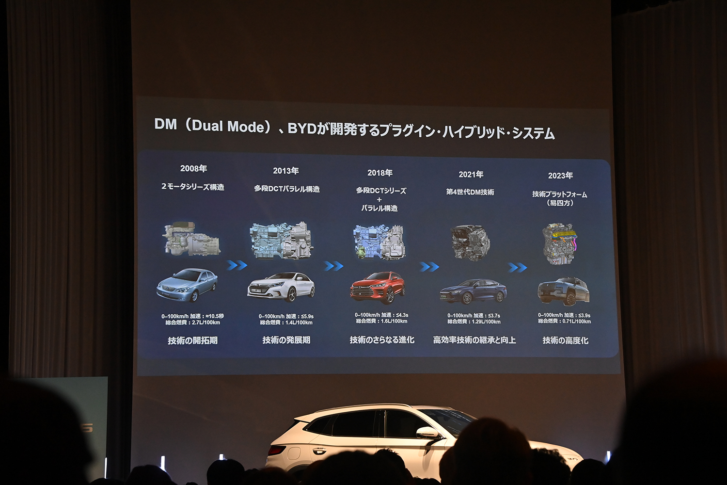 BYDより「SEALION６」が電撃上陸 〜 画像77