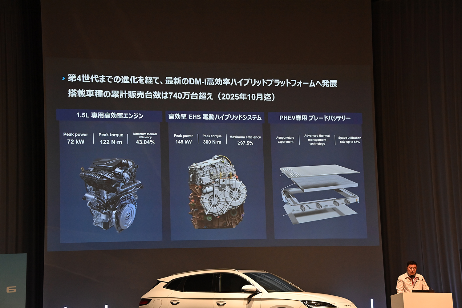 BYDより「SEALION６」が電撃上陸 〜 画像81