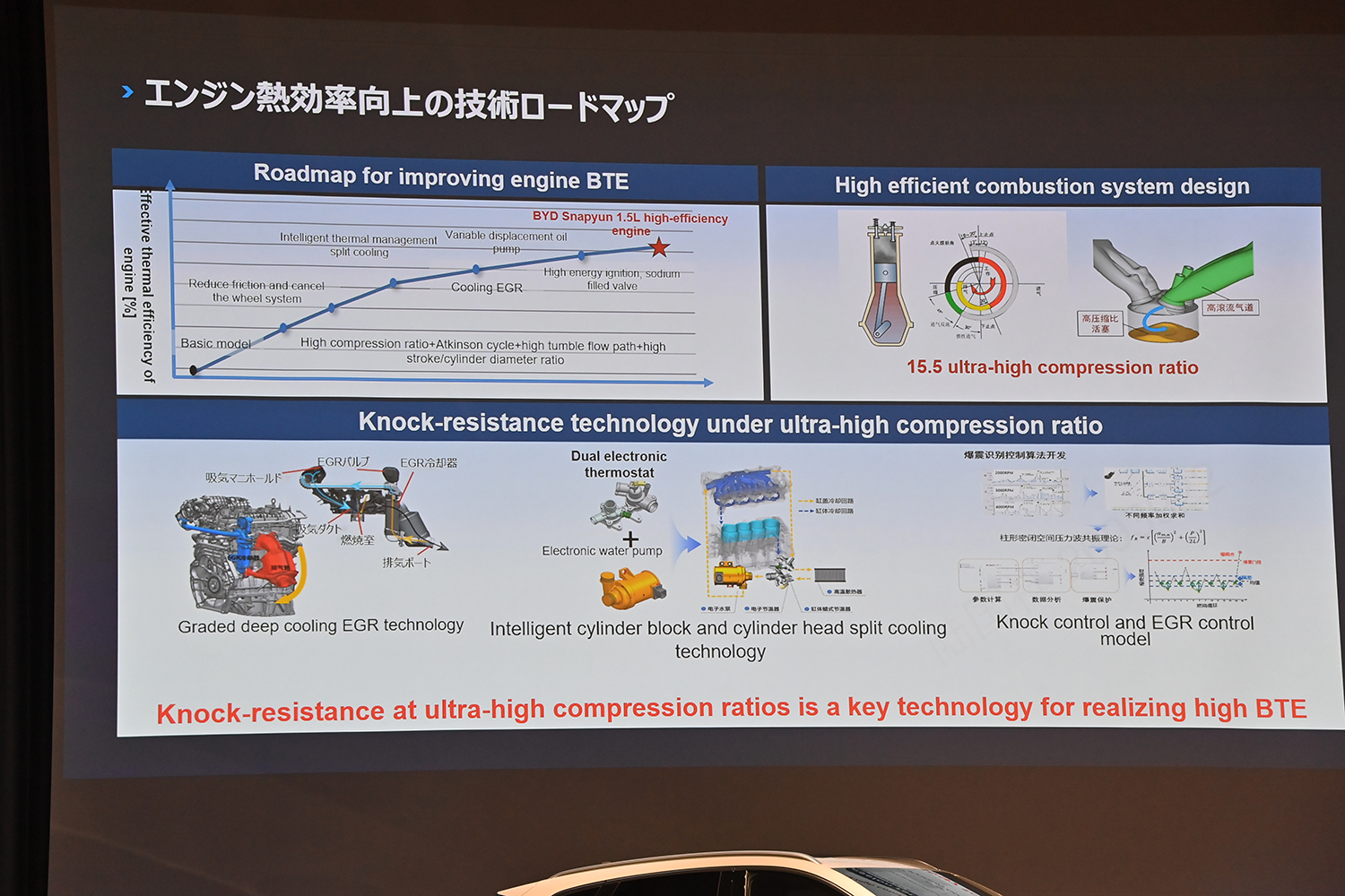 BYDより「SEALION６」が電撃上陸 〜 画像83