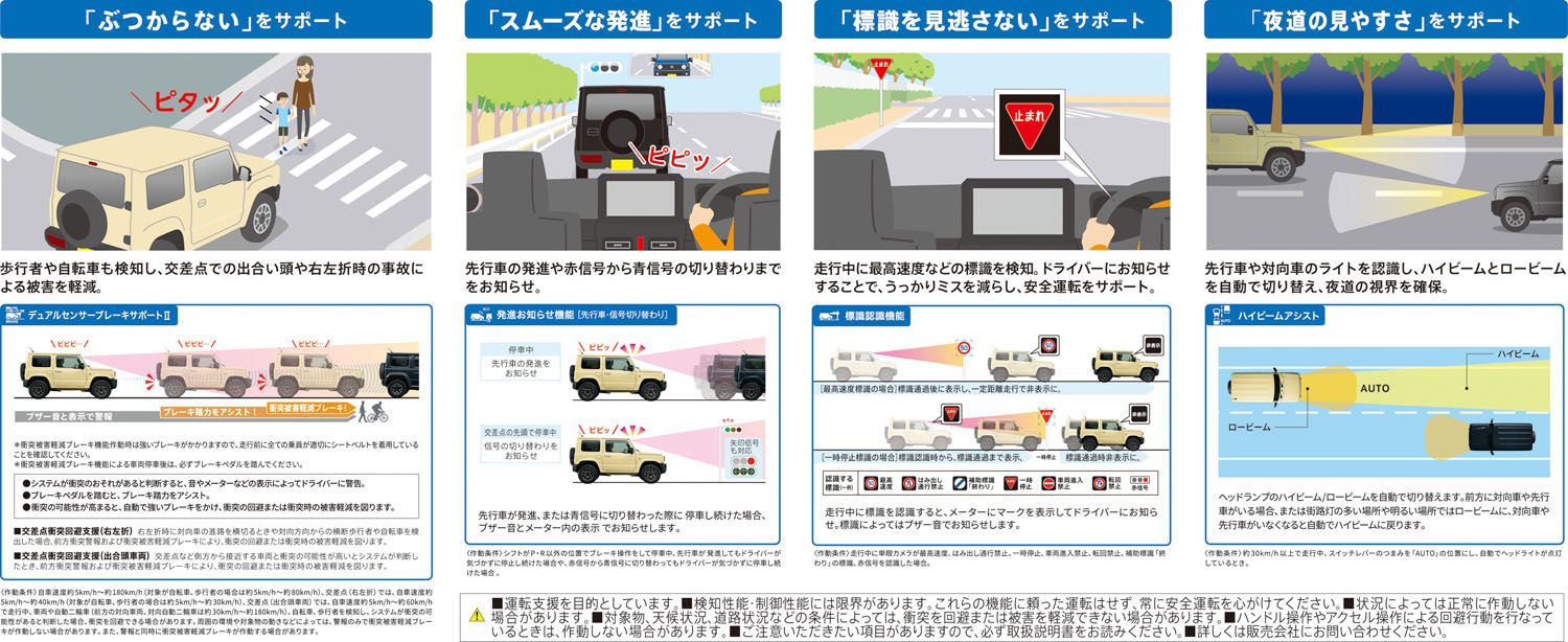 スズキ・ジムニー（JB64／5型）の安全装備