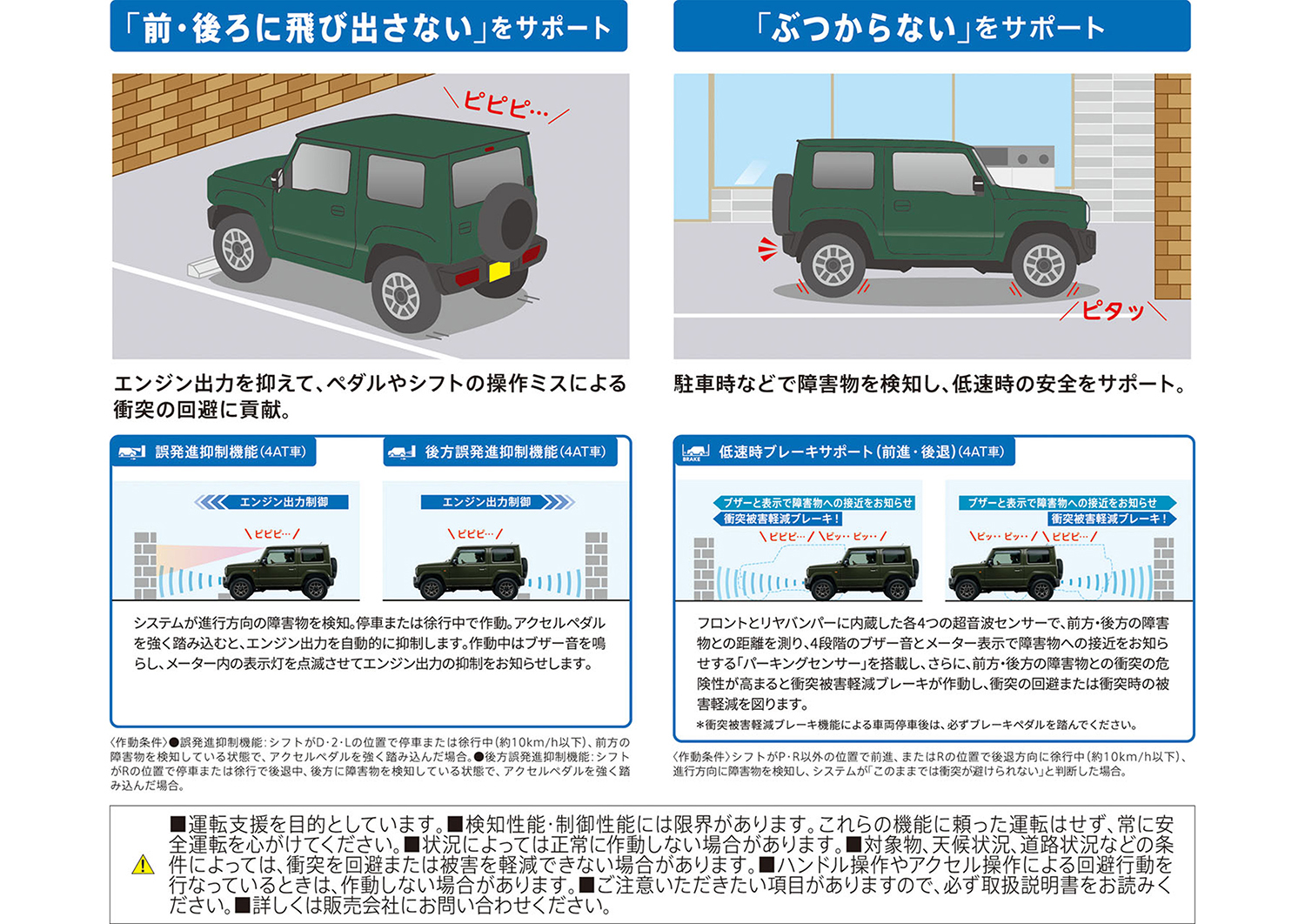 今から新車でジムニーを買うと厄介なことになる可能性があった 〜 画像1