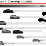 【画像】欧州で三菱がエクリプスクロスを発表……ってEV!?　名前は同じもまったく違うクルマの正体は「ルノーからのOEM車」だった 〜 画像3
