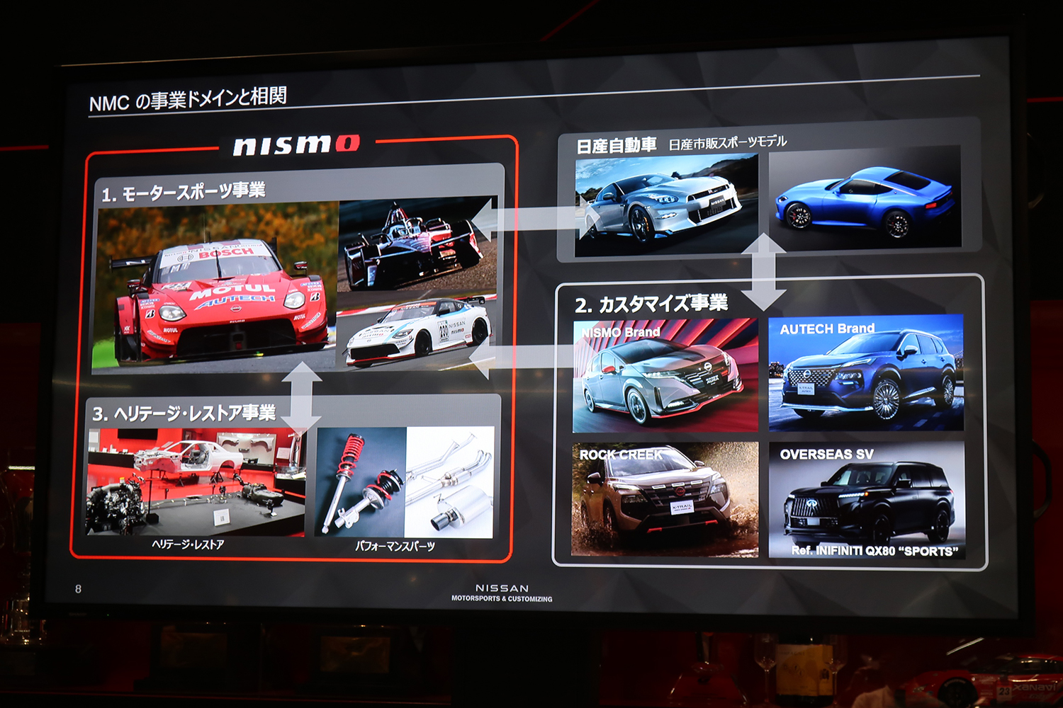 NISMOによるモータースポーツ・カスタマイズ・レストア事業の強化で日産ブランドの価値向上を狙う 〜 画像6