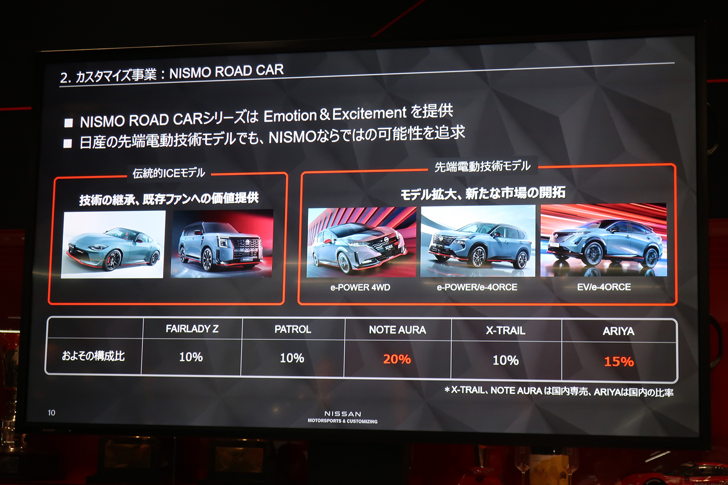 NISMOのカスタマイズ事業の戦略