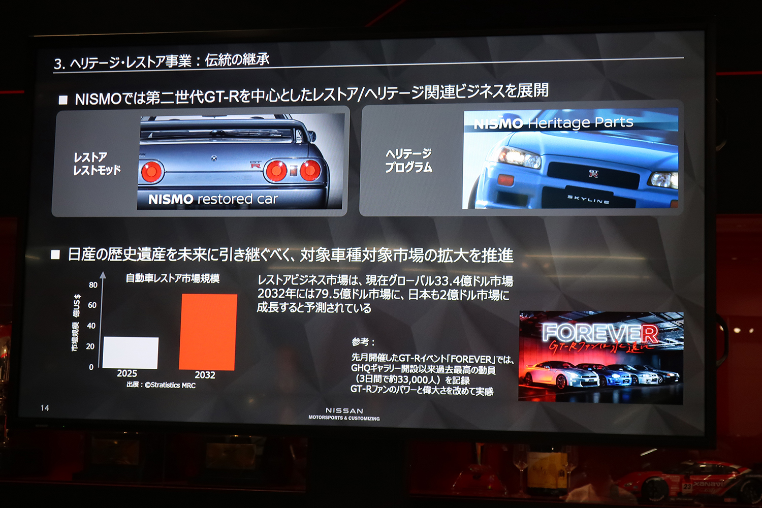 NISMOのヘリテージ・レストア事業の戦略