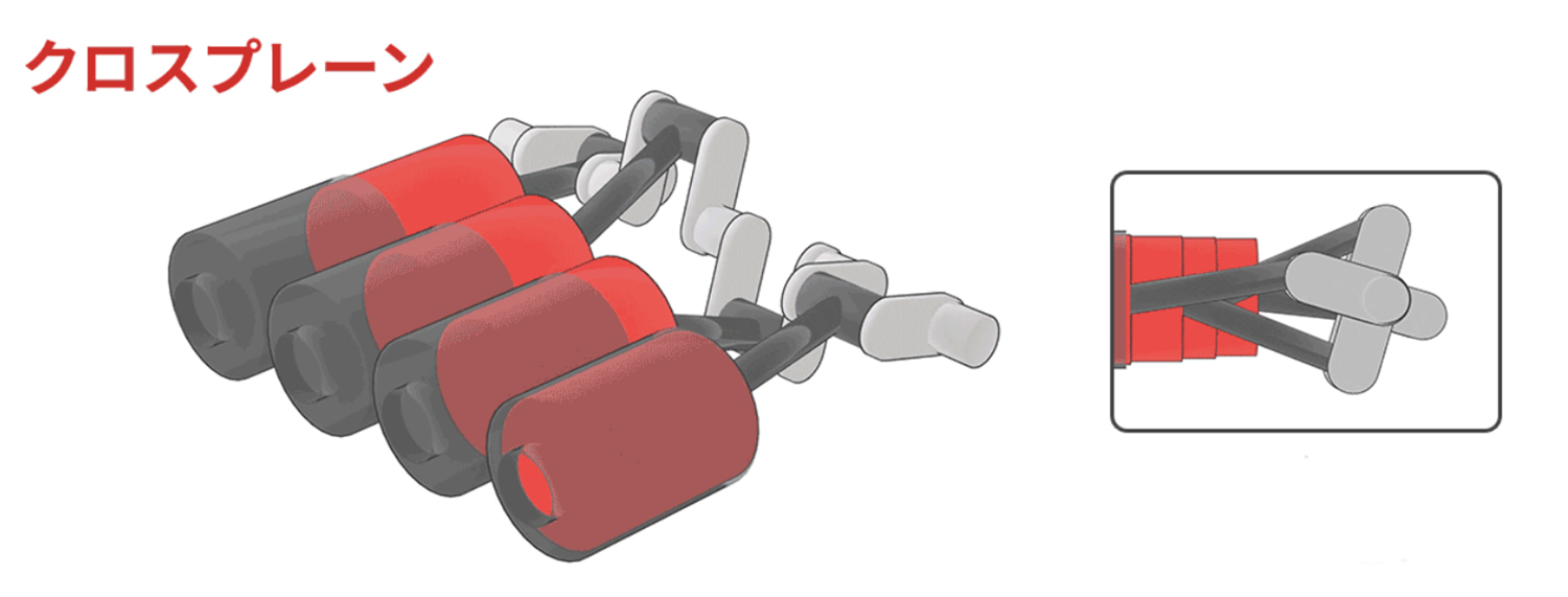 クロスプレーンのクランクシャフト 〜 画像2