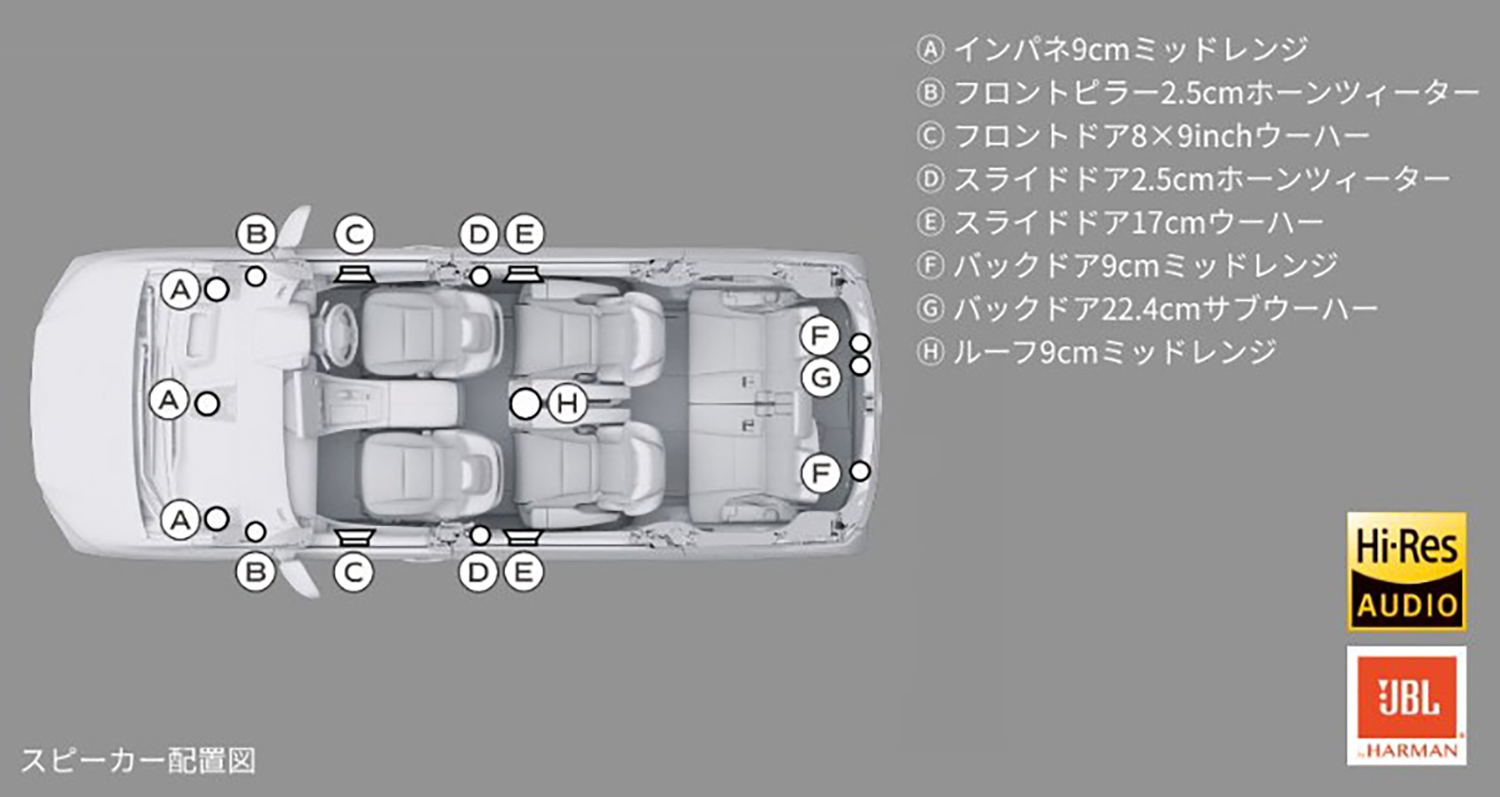 トヨタ・アルファードのオーディオシステム 〜 画像1