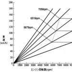 【画像】モータースポーツの世界で聞く「クロスミッション」！　一般人にはオススメできない一点特化型の「禁断の武器」の正体とは？ 〜 画像1