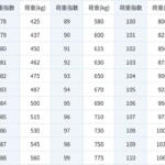 【画像】重要なのに見落とされがちなタイヤの性能！　「ロードインデックス」ってなに？ 〜 画像1