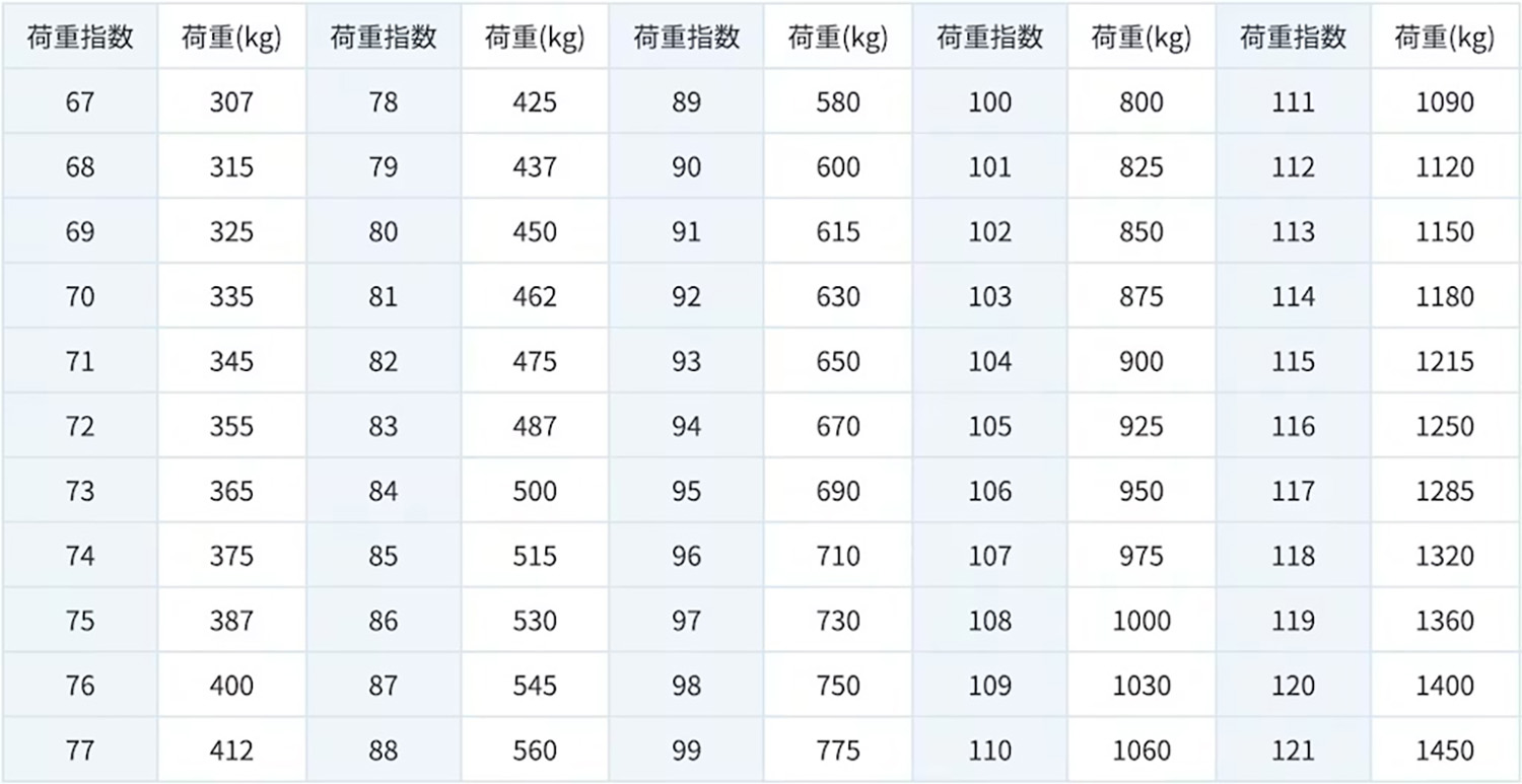ロードインデックスの一覧