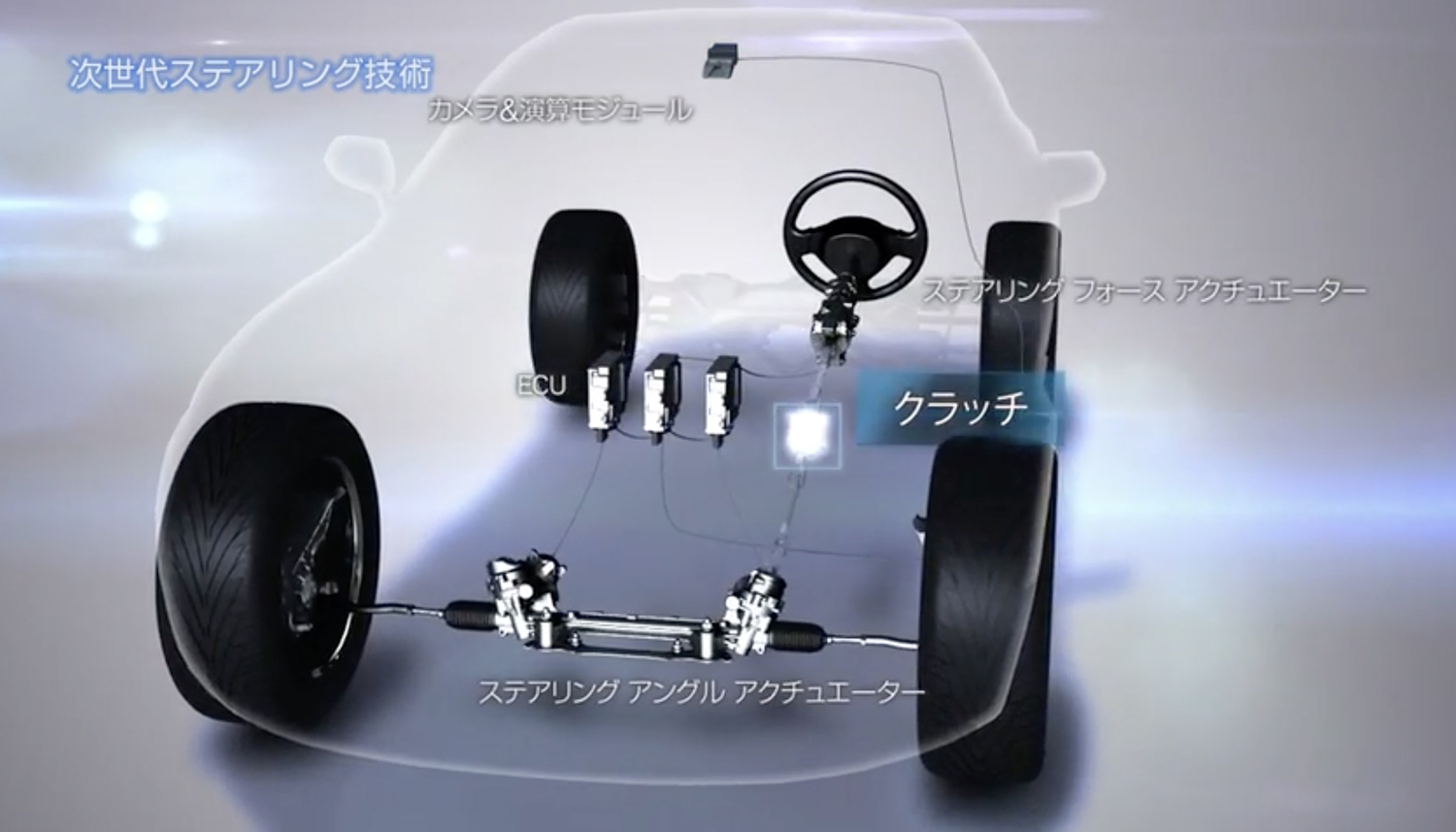 日産スカイラインのダイレクトアダプティブステアリング