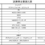 【画像】【試乗】46台限定の520馬力FRセダンと売れ筋小型SUVの２台に試乗！　個性全開のアルファロメオはやっぱり面白い!! 〜 画像7