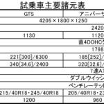 【画像】【試乗】純エンジン車のピュアスポーツ「アルピーヌA110」を買うなら最後！　生産終了直前にラストを飾る３モデルに一気乗りした 〜 画像5