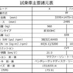 【画像】【試乗】欲しいものは全部揃いました！　新型日産ルークスは「見えルークス」「映えルークス」「積めルークス」のCM以上に「おすすめできルークス」だった 〜 画像31