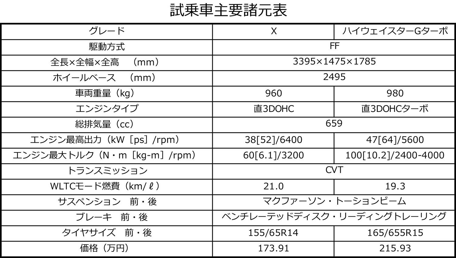 日産ルークスの諸元表 〜 画像31
