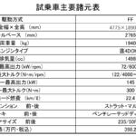 【画像】【試乗】価格も航続距離も驚異！　日本初のBYD製PHEV「シーライオン６」の走りを徹底チェック 〜 画像58