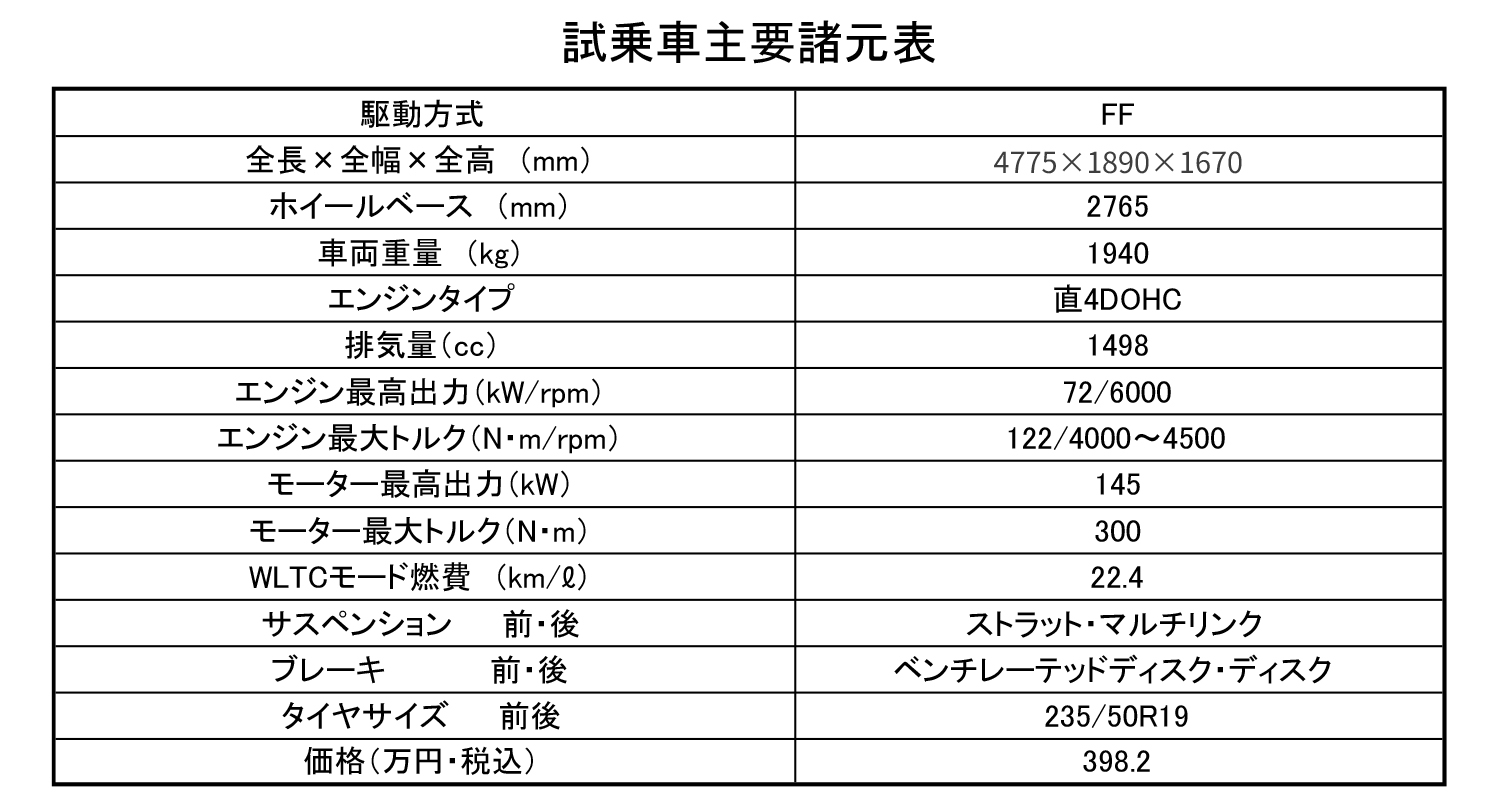 脅威のコストパフォーマンスを誇るBYDシーライオン６の真価