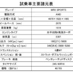 【画像】【試乗】日本でWRXのMTモデルに乗った……しかも現行！　カナダ仕様だが日本にも登場する可能性は大とみた!! 〜 画像59