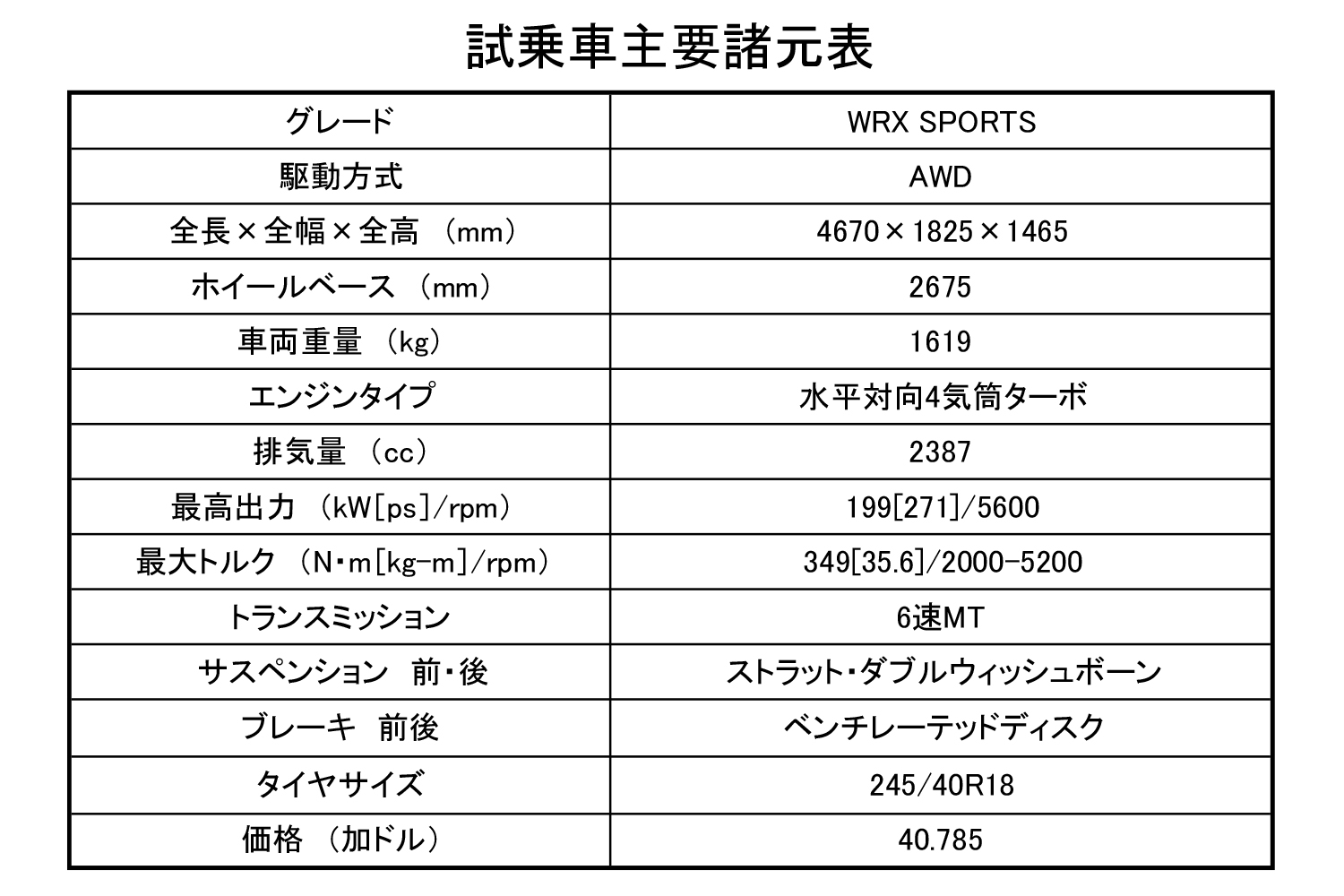 ６速MT搭載のカナダ版スバル WRXが電撃上陸 〜 画像59