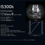 【画像】13年目のご長寿セダンが４度目のお色直し！　レクサスISがビッグマイナーチェンジを実施 〜 画像92