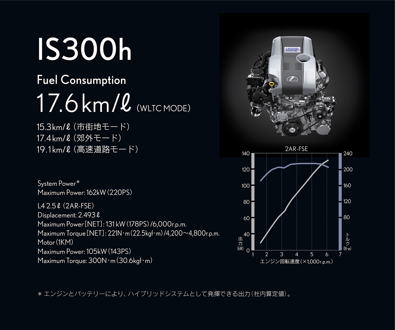 レクサスISがビッグマイナーチェンジを実施 〜 画像92