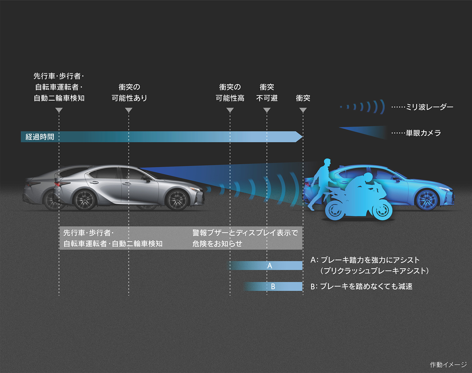 レクサスISがビッグマイナーチェンジを実施 〜 画像93