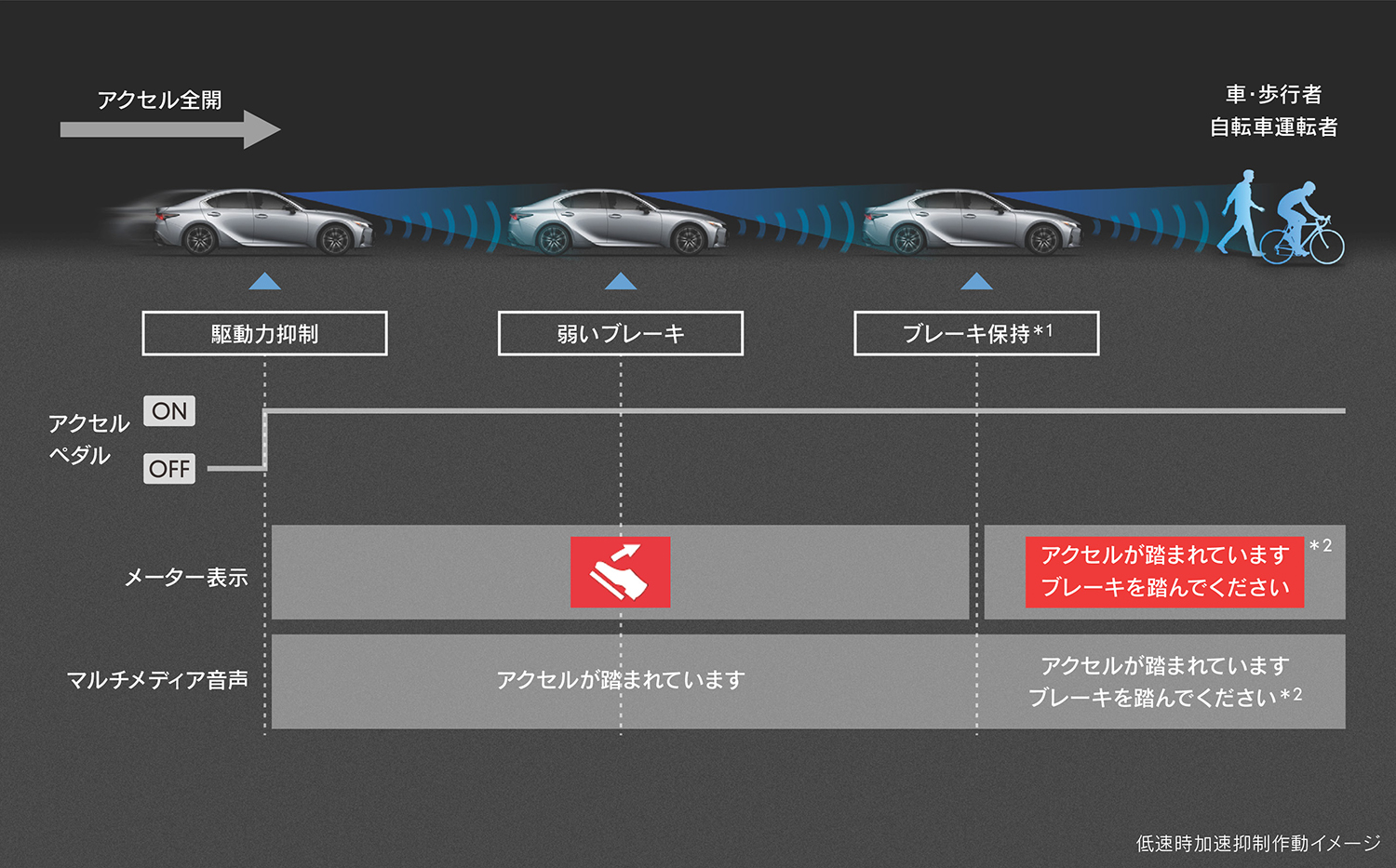 レクサスISがビッグマイナーチェンジを実施 〜 画像99