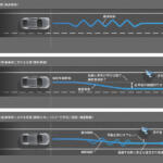 【画像】13年目のご長寿セダンが４度目のお色直し！　レクサスISがビッグマイナーチェンジを実施 〜 画像105