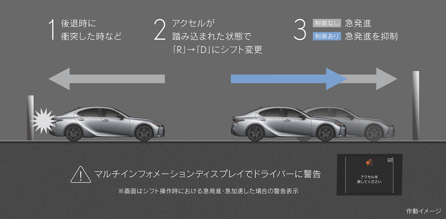 レクサスISがビッグマイナーチェンジを実施 〜 画像111