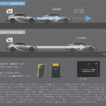 【画像】13年目のご長寿セダンが４度目のお色直し！　レクサスISがビッグマイナーチェンジを実施 〜 画像112