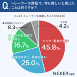 【画像】運転経験者でもバックや駐車は難しい！　想像どおりトレーラーの運転はめちゃくちゃ大変だった 〜 画像8