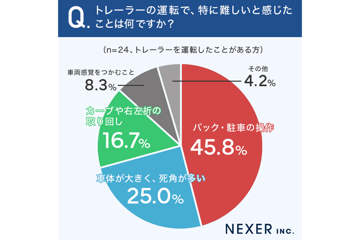 トレーラーの印象に関するアンケートの結果