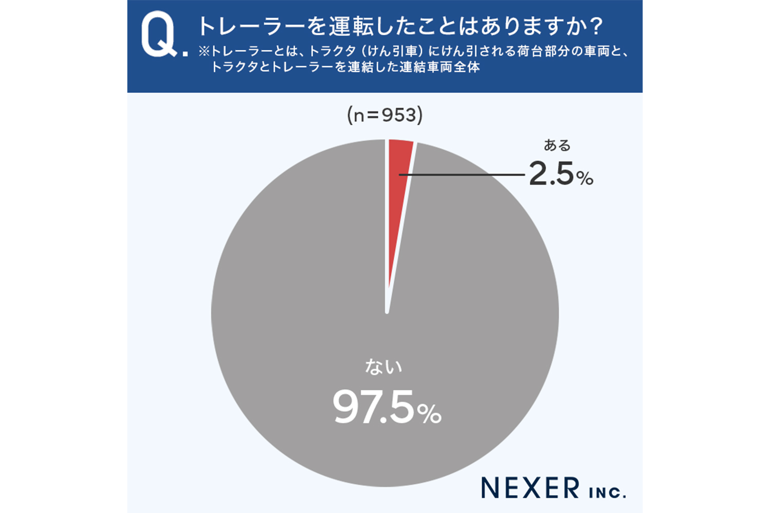 トレーラーの印象に関するアンケートの結果