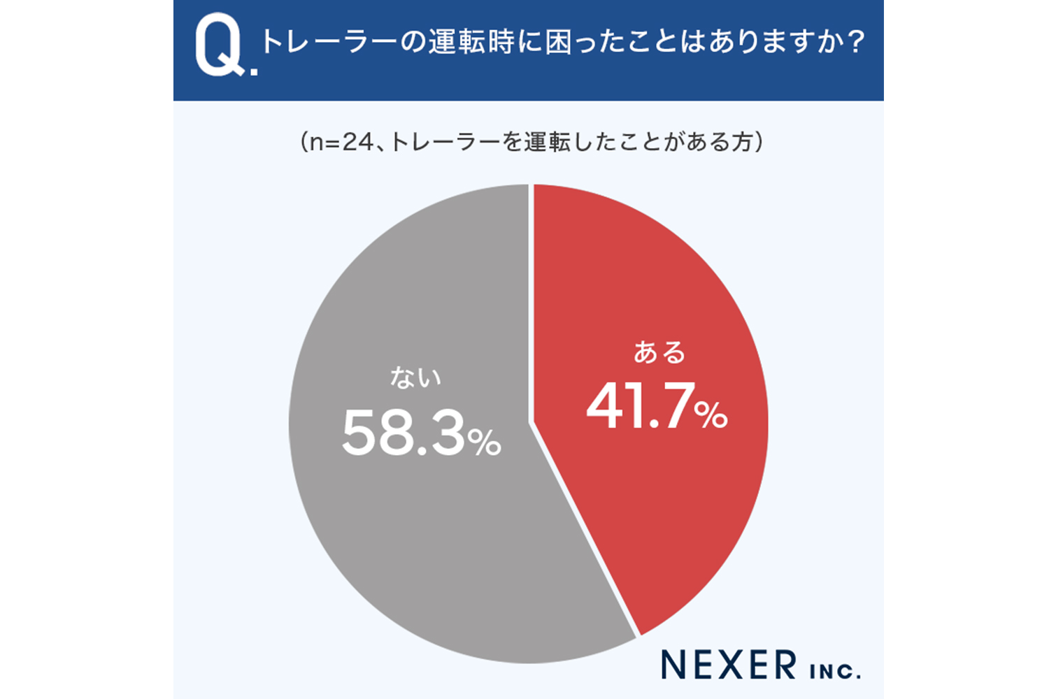 トレーラーの運転は生半可な技術じゃやっぱり務まらなかった 〜 画像3
