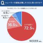 【画像】運転経験者でもバックや駐車は難しい！　想像どおりトレーラーの運転はめちゃくちゃ大変だった 〜 画像9