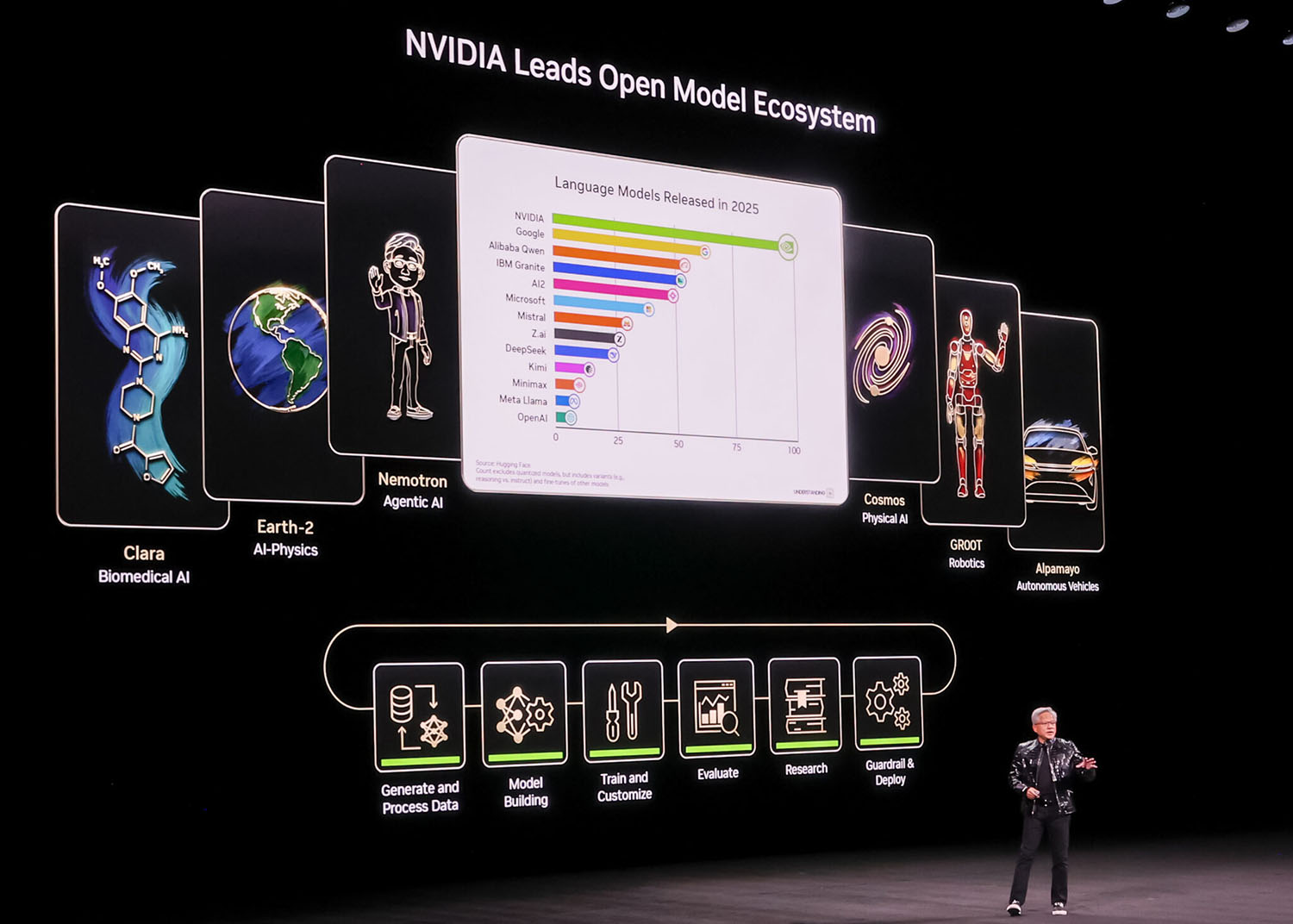 CES2026におけるNVIDAのプレゼン