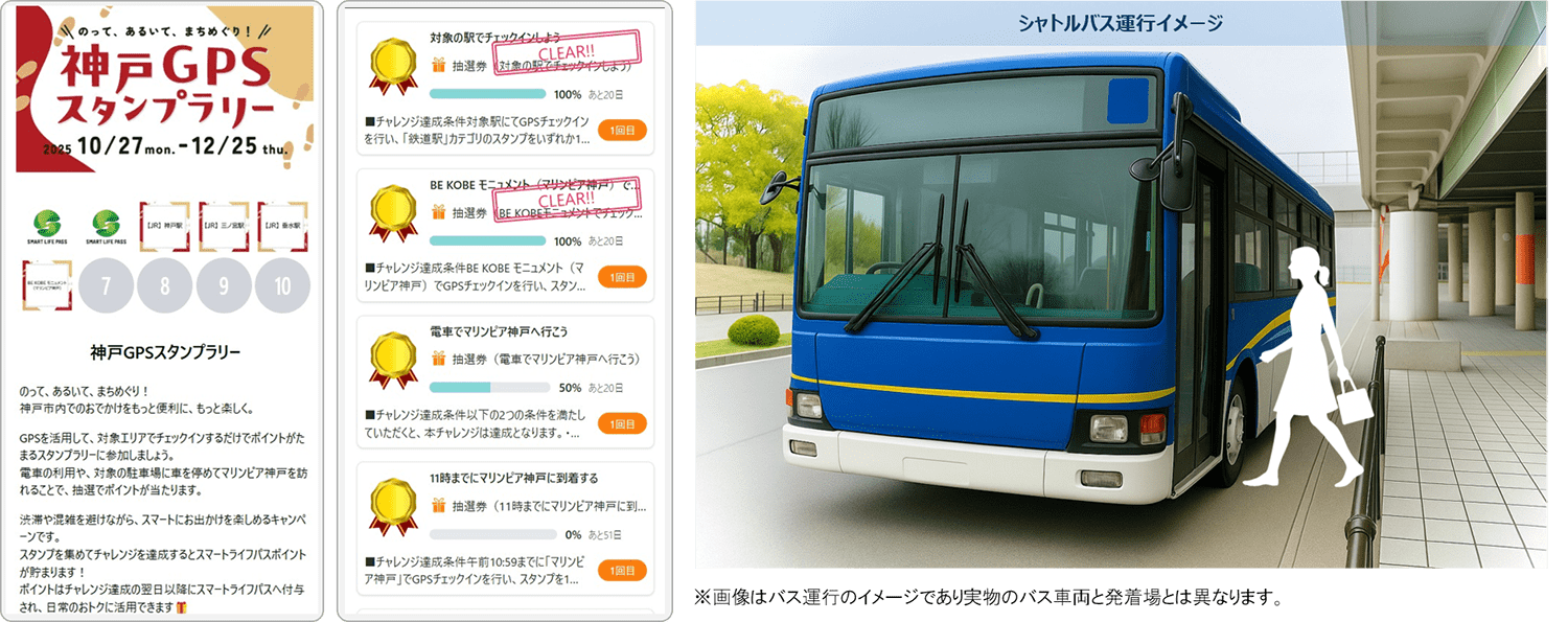 神戸GPSスタンプラリーのイメージ
