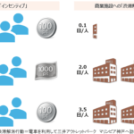 【画像】ポイント目当てに混雑時のバス利用を避ける！　神戸市の取り組みが「バスの定時運行」に効果を発揮 〜 画像5
