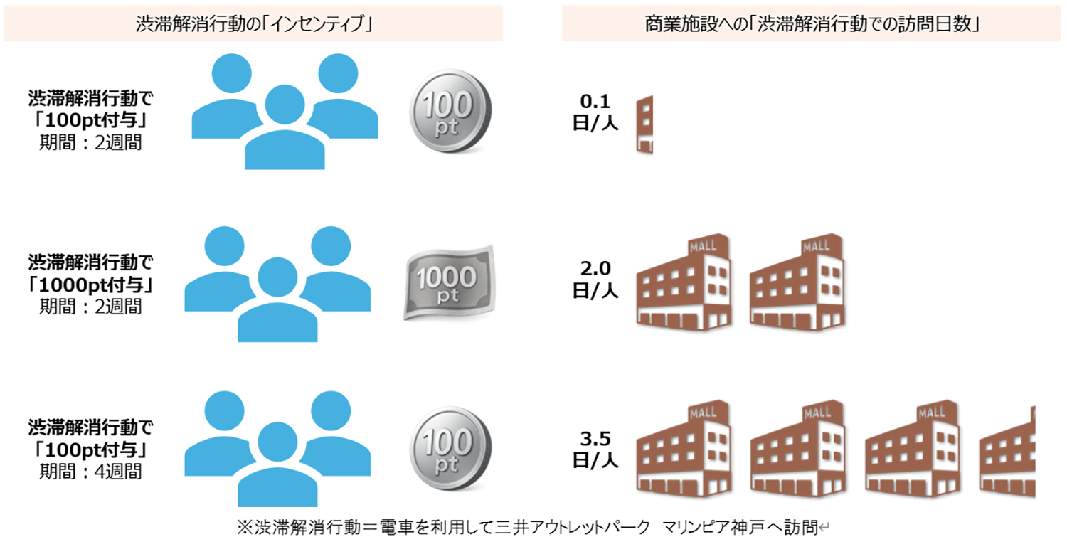 神戸GPSスタンプラリー