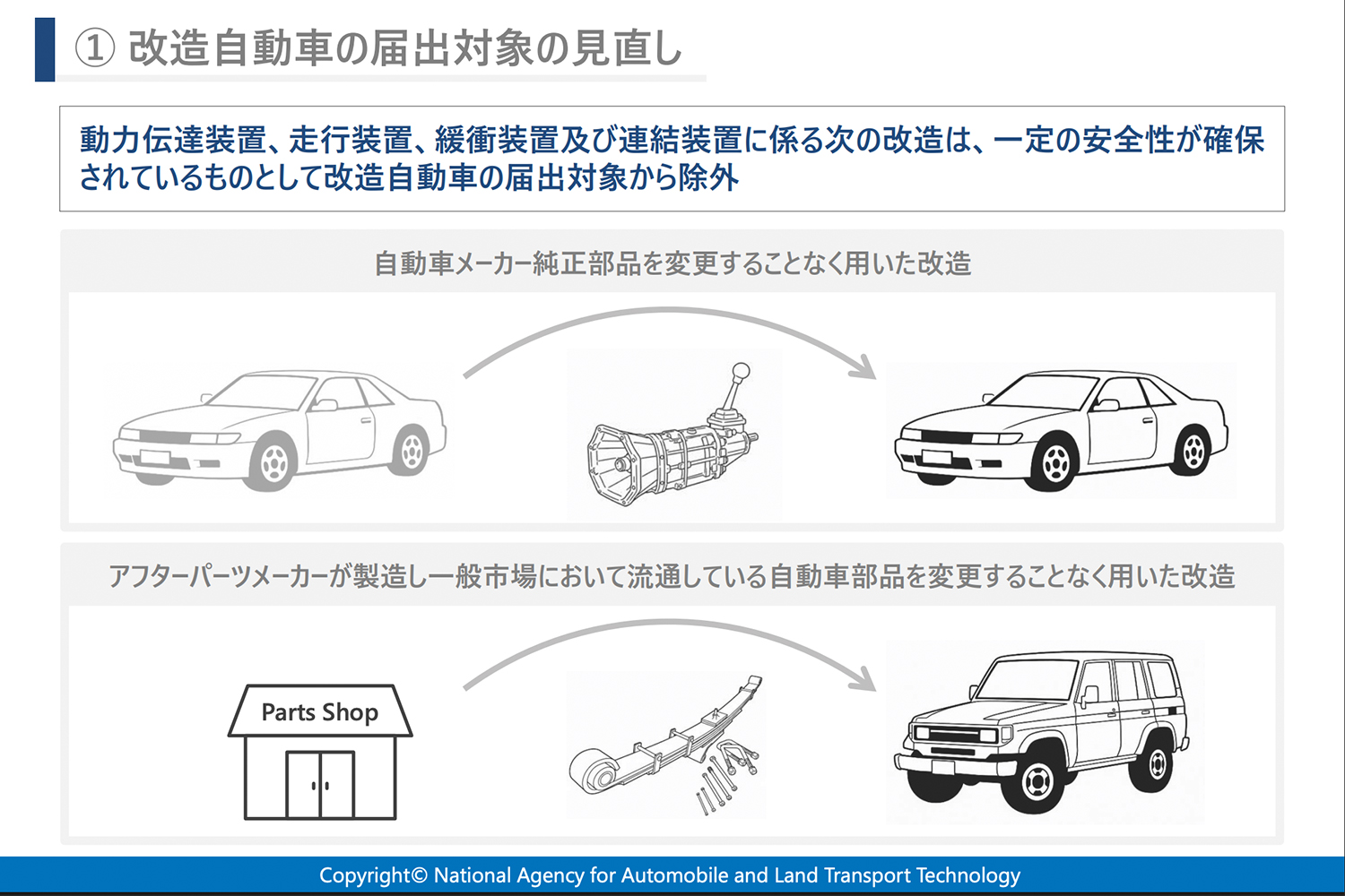 改造申請簡略化のイメージ 〜 画像7