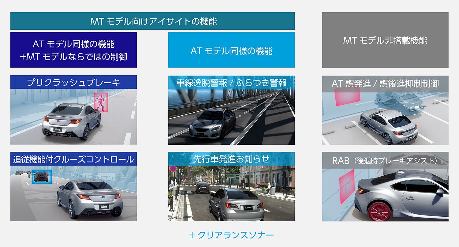 スバルBRZのアイサイトの機能 〜 画像2
