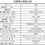【画像】見た目どおりの「雪道走破性」と見た目を裏切る「乗り心地」と「取りまわし」！　三菱トライトンで走りまわったらオールラウンダーっぷりに感動!! 〜 画像47