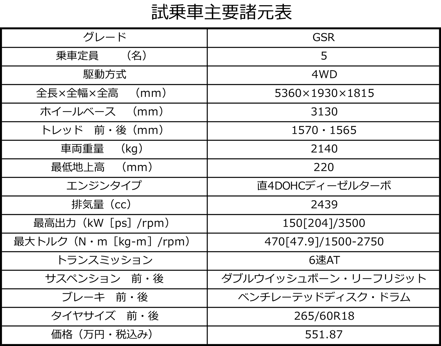 三菱トライトンの諸元表 〜 画像47