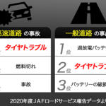 【画像】トラックのタイヤトラブルはガチでやばい！　重大事故を防ぐために「タイヤの空気圧・温度の管理モニター」が超重要だった 〜 画像7