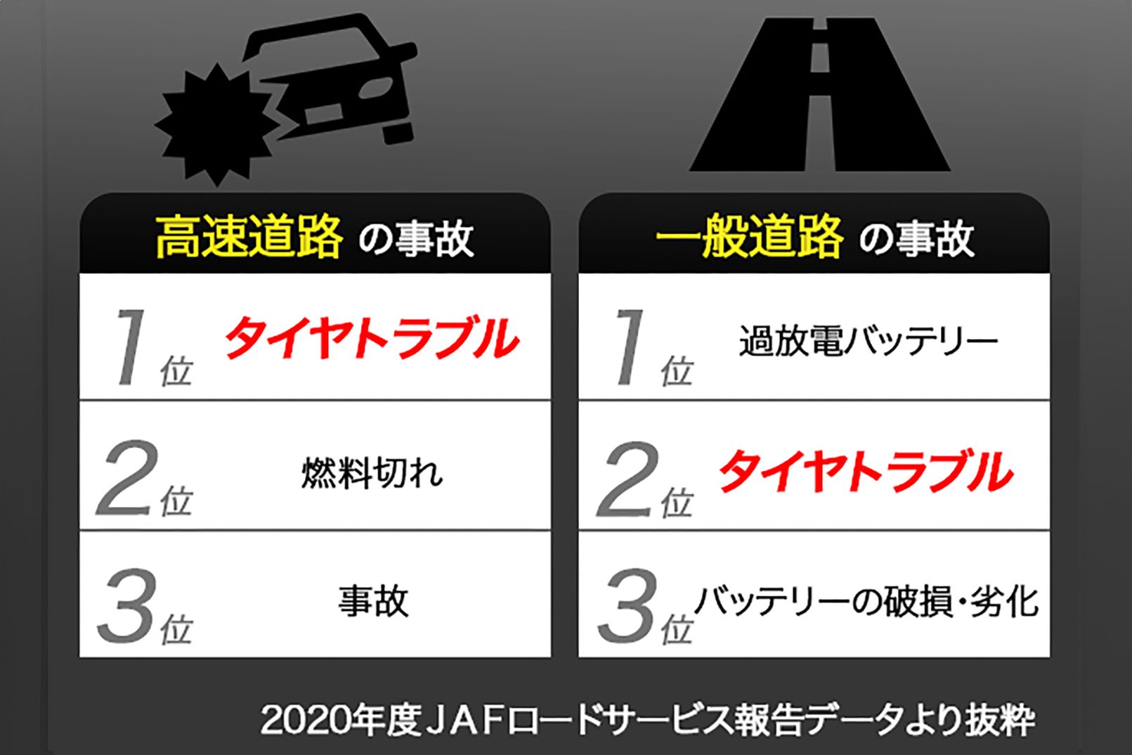 トラック事故の要因